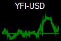YFI-USD